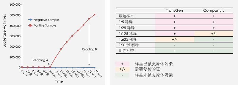 【逛展會(huì)零距離】“渝”您共赴中國細(xì)胞生物學(xué)學(xué)會(huì)2021年全國學(xué)術(shù)大會(huì)