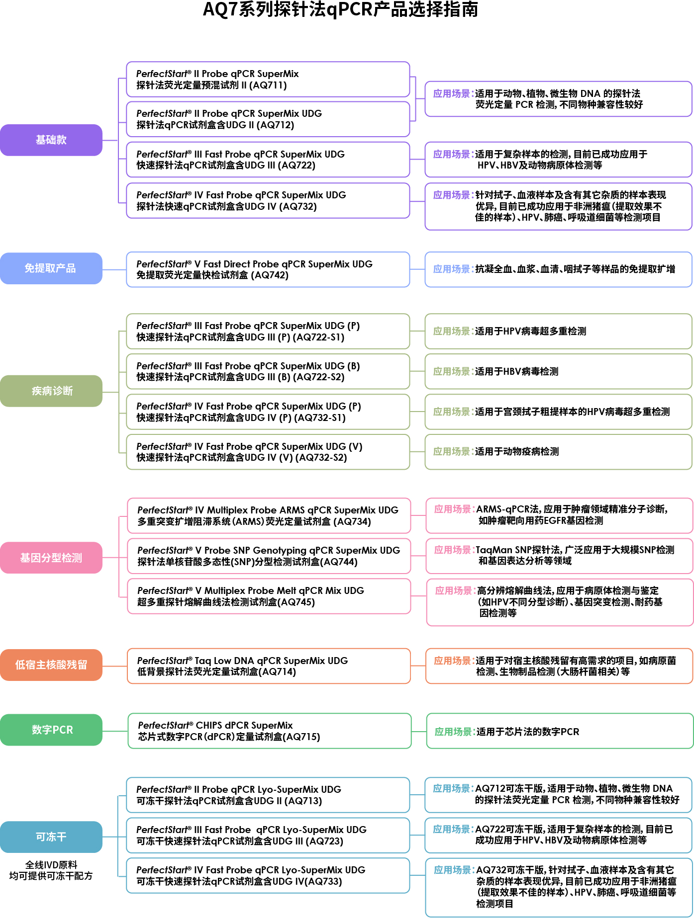 AQ7系列探針法qPCR產(chǎn)品應(yīng)用.jpg